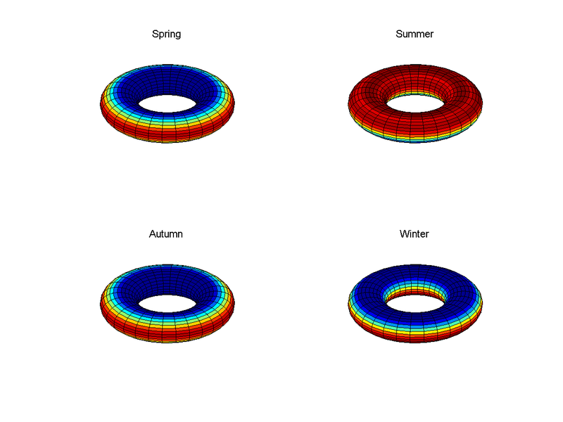 Illustration for article titled What would the Earth be like if it was the shape of a donut?